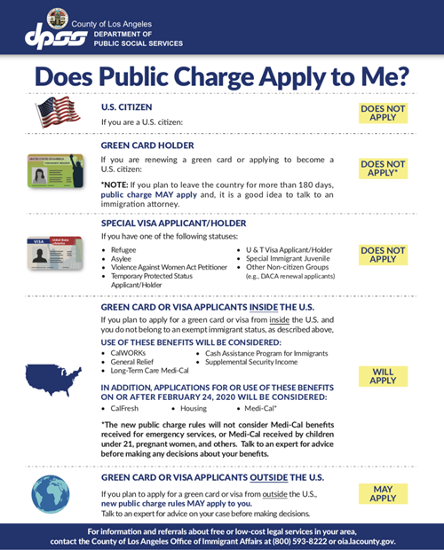 Informative Poster of Does Public Change Apply to Me